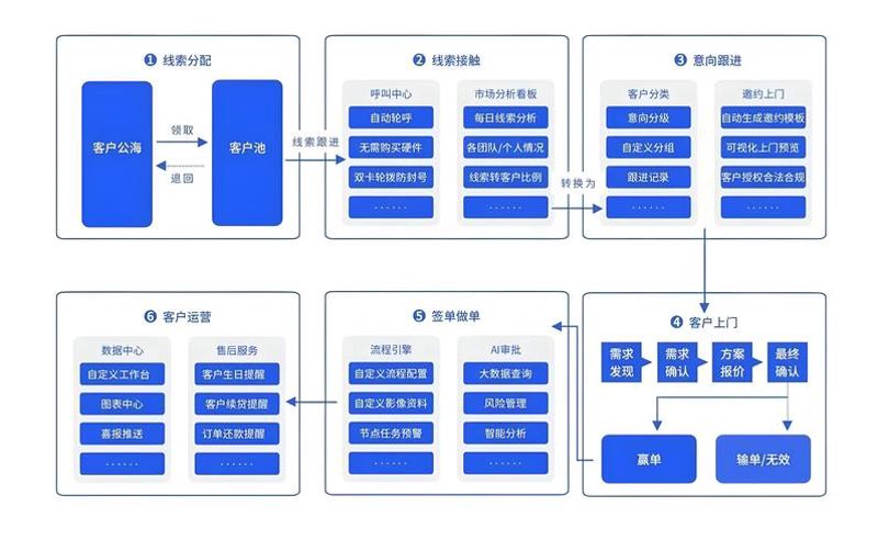 软件定制开发:从需求到交付的全面指南